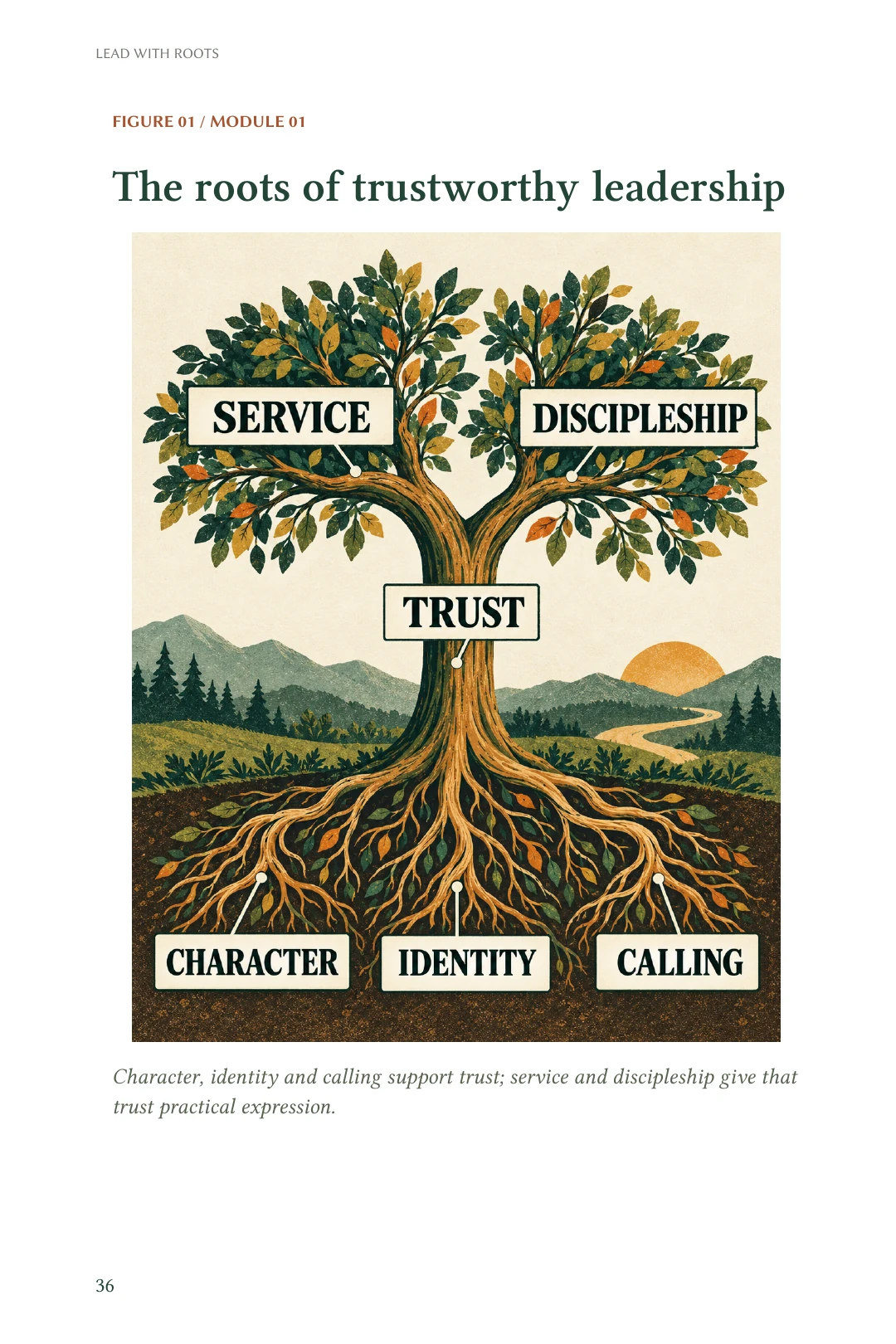 Actual PDF page 36: the roots of trustworthy leadership diagram